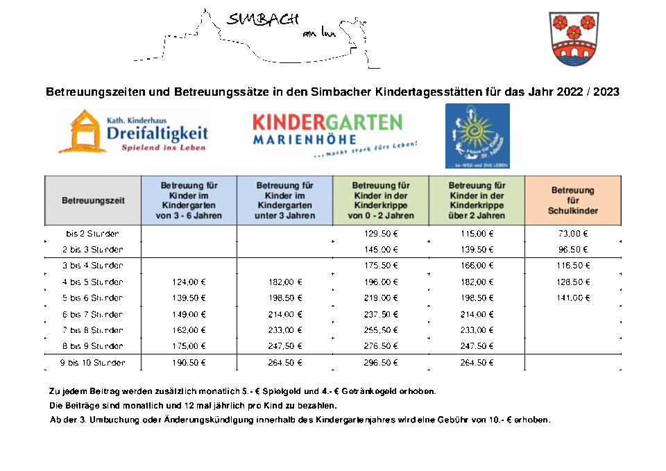 Kindergarten Elternbeiträge für das Jahr 2022/2023